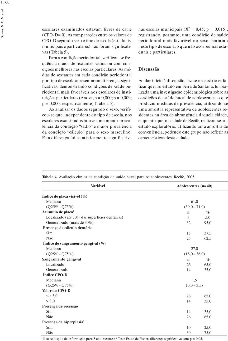 Para a codição periodotal, verificouse freqüêcia maior de sextates sadios ou com codições melhores as escolas particulares.