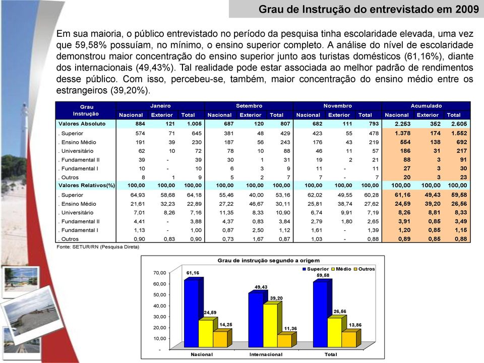 Tal realidade pode estar associada ao melhor padrão de rendimentos desse público. Com isso, percebeu-se, também, maior concentração do ensino médio entre os estrangeiros (39,20%).