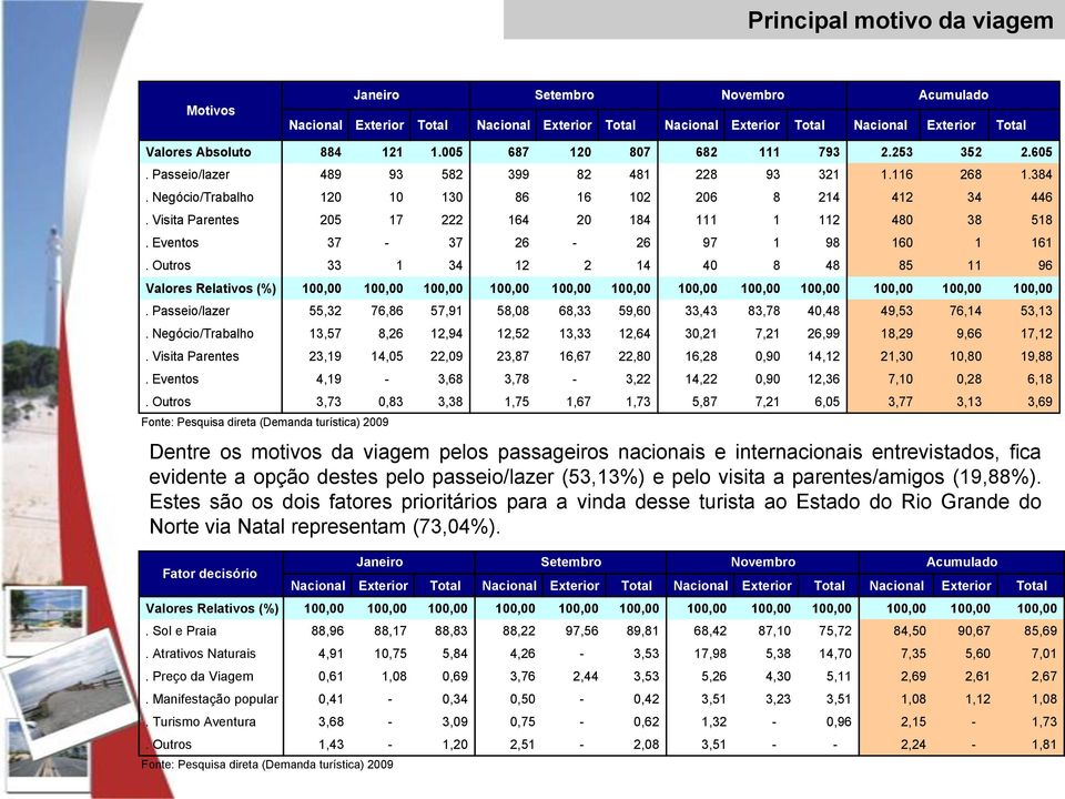 Outros 33 1 34 12 2 14 40 8 48 85 11 96 Valores Relativos (%) 100,00 100,00 100,00 100,00 100,00 100,00 100,00 100,00 100,00 100,00 100,00 100,00.