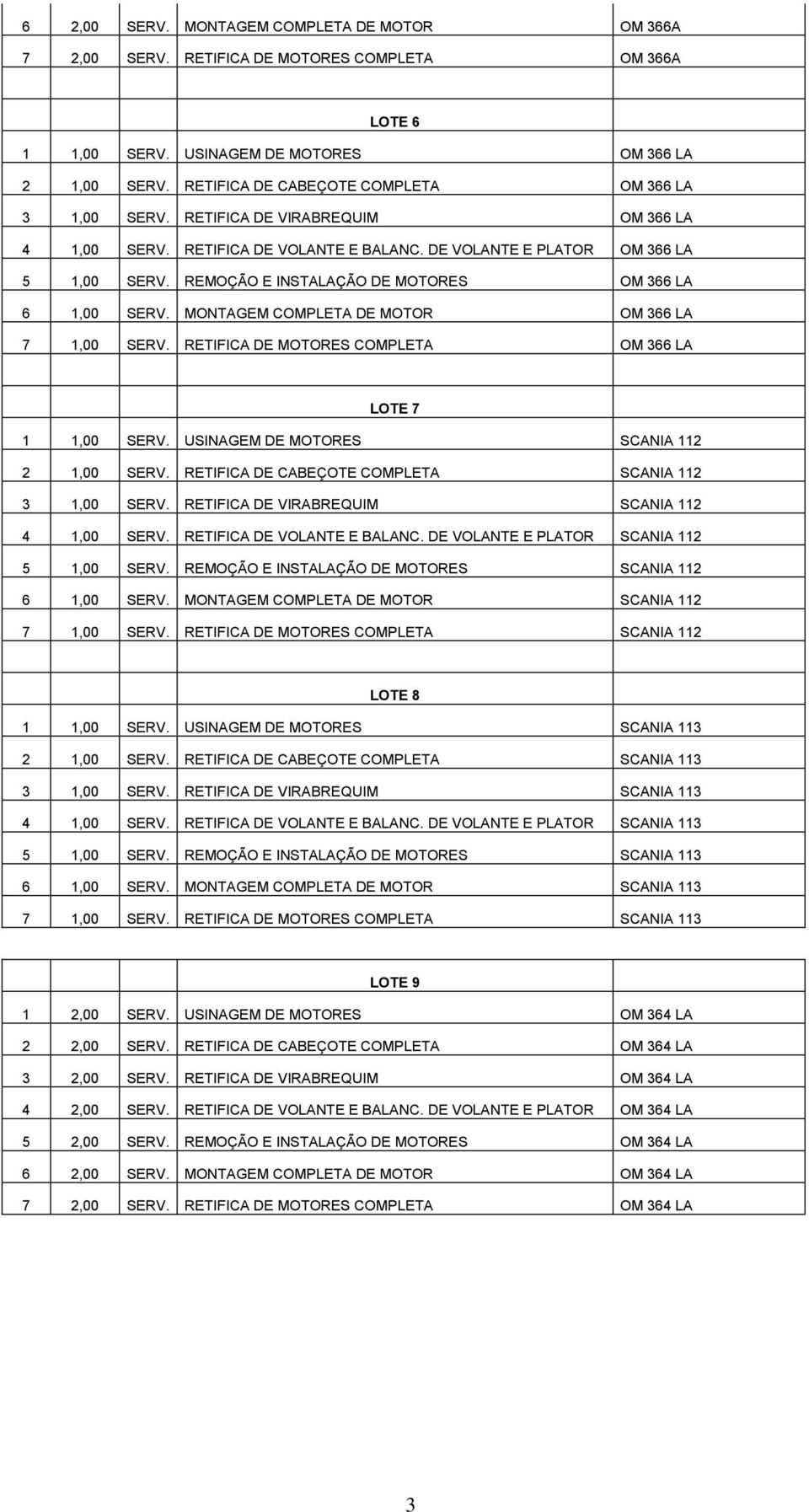 REMOÇÃO E INSTALAÇÃO DE MOTORES OM 366 LA 6 1,00 SERV. MONTAGEM COMPLETA DE MOTOR OM 366 LA 7 1,00 SERV. RETIFICA DE MOTORES COMPLETA OM 366 LA LOTE 7 1 1,00 SERV.