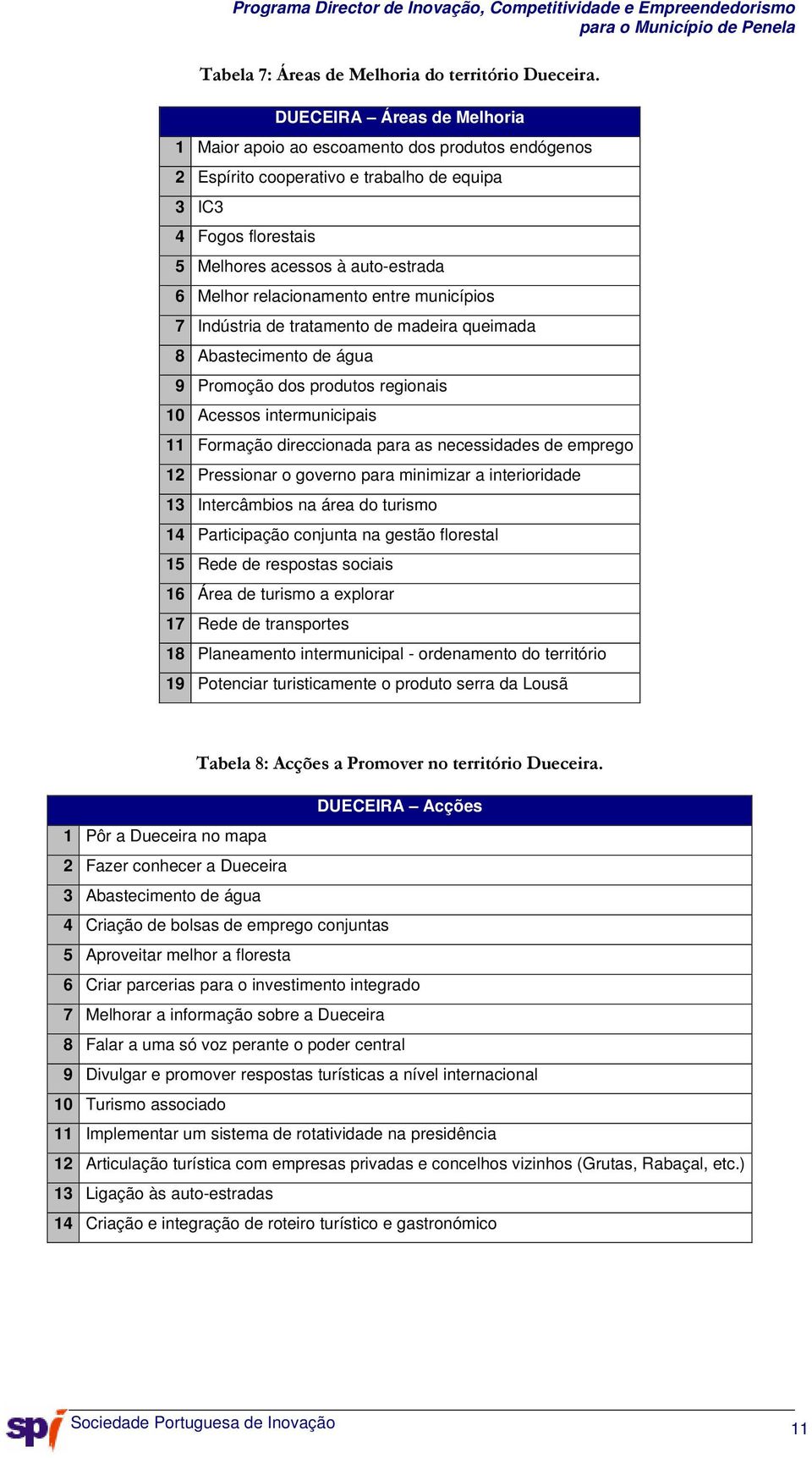 relacionamento entre municípios 7 Indústria de tratamento de madeira queimada 8 Abastecimento de água 9 Promoção dos produtos regionais 10 Acessos intermunicipais 11 Formação direccionada para as