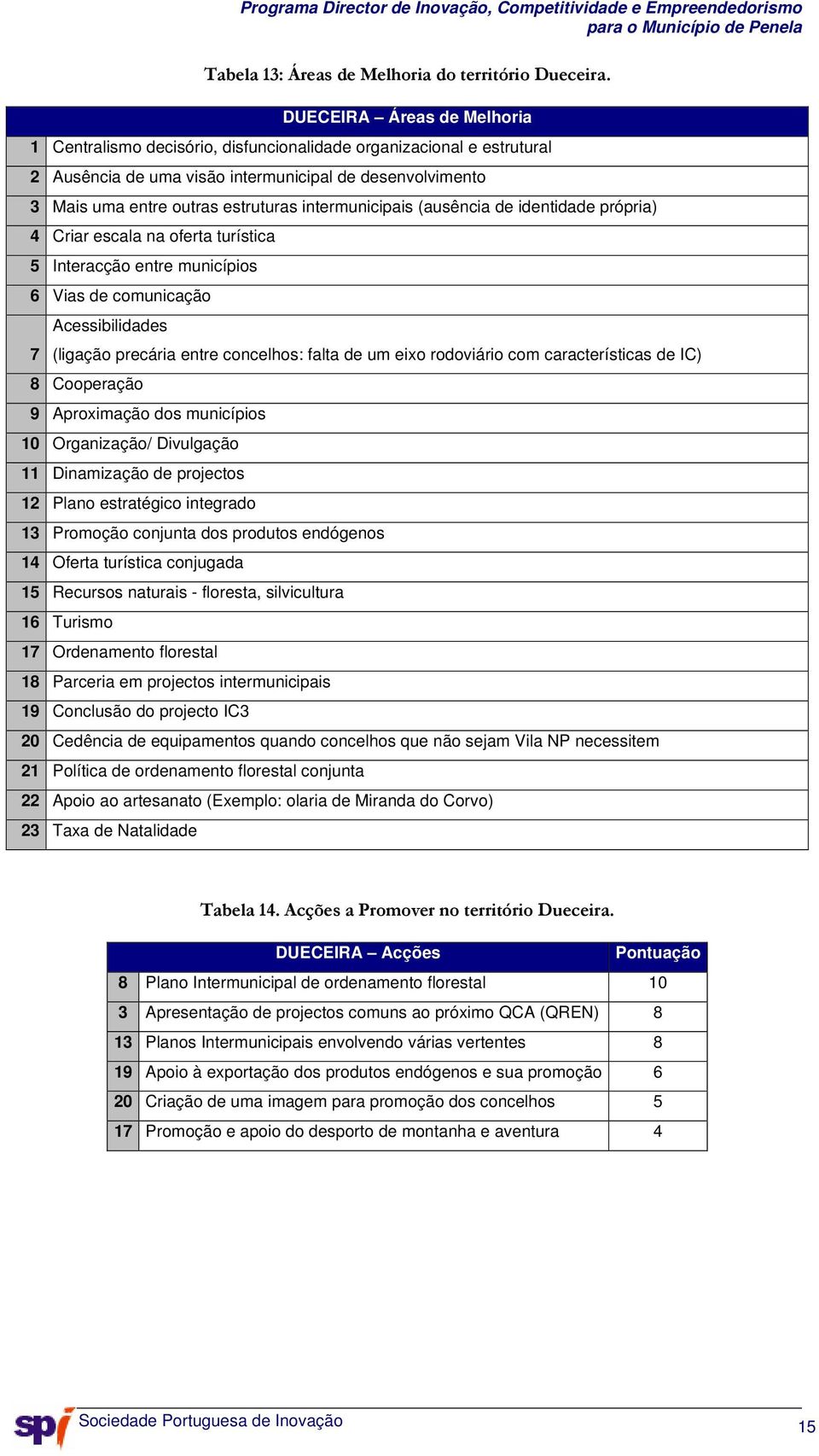 intermunicipais (ausência de identidade própria) 4 Criar escala na oferta turística 5 Interacção entre municípios 6 Vias de comunicação Acessibilidades 7 (ligação precária entre concelhos: falta de