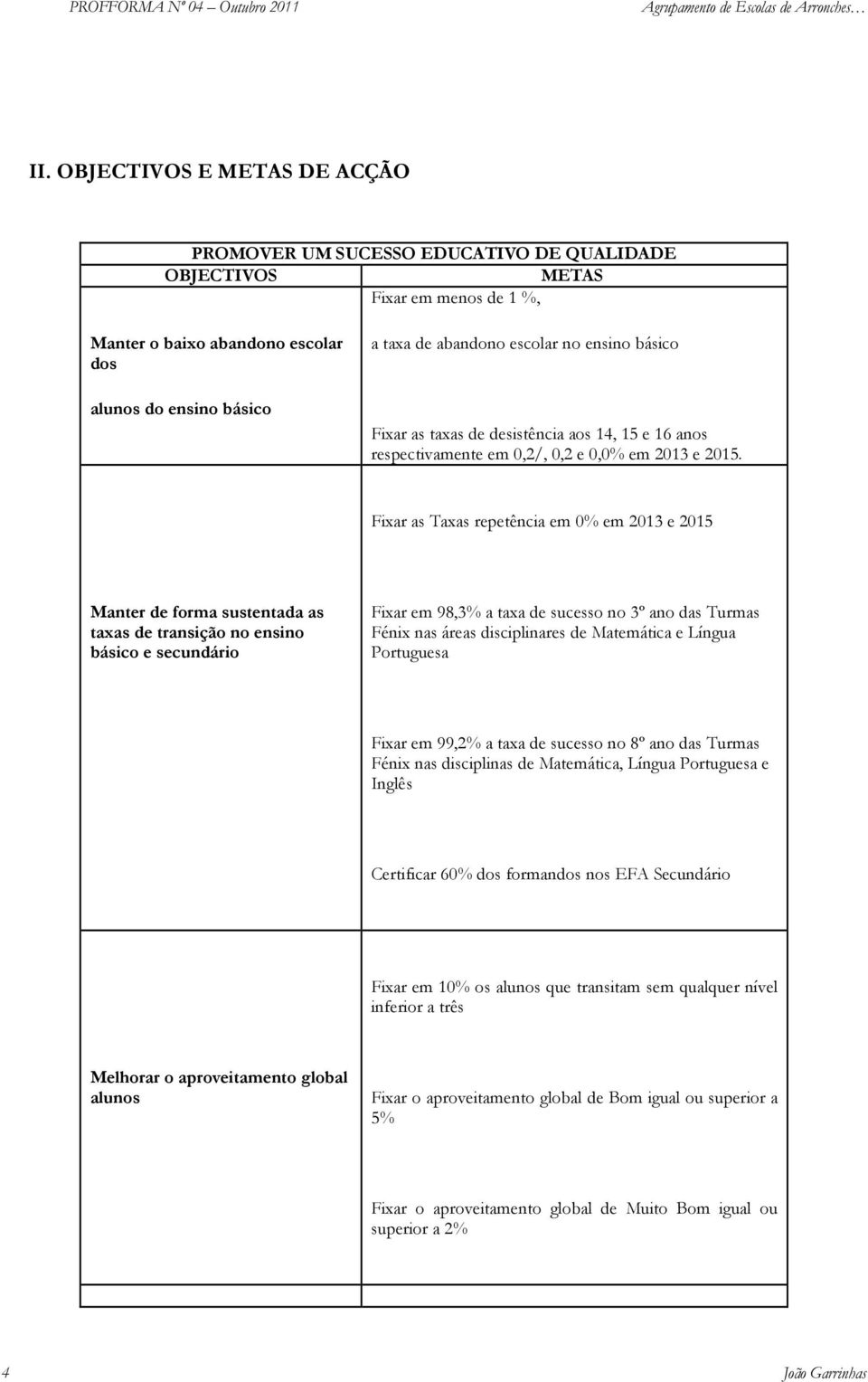 Fixar as Taxas repetência em 0% em 2013 e 2015 Manter de forma sustentada as taxas de transição no ensino básico e secundário Fixar em 98,3% a taxa de sucesso no 3º ano das Turmas Fénix nas áreas