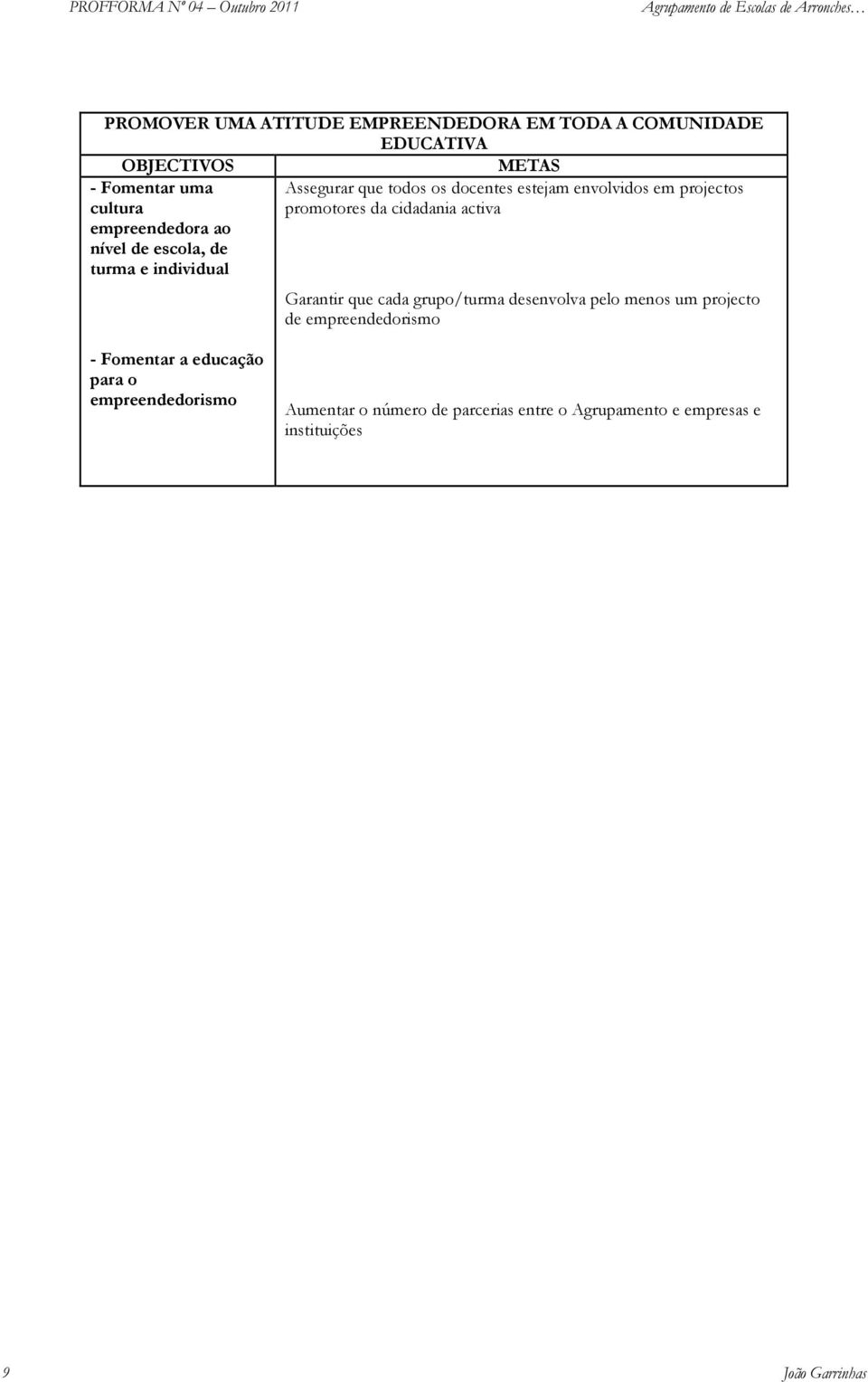 individual Garantir que cada grupo/turma desenvolva pelo menos um projecto de empreendedorismo - Fomentar a