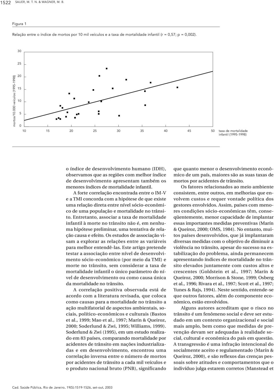 também os menores índices de mortalidade infantil.