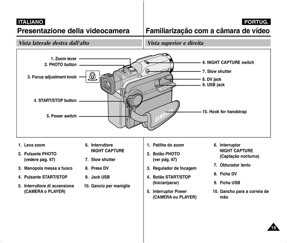 Pulsante START/STOP 5. Interruttore di accensione (CAMERA o PLAYER) 6. Interruttore NIGHT CAPTURE 7. Slow shutter 8. Presa DV 9. Jack USB 10. Gancio per maniglia 1. Patilha do zoom 2.