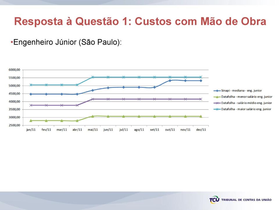 de Obra Engenheiro