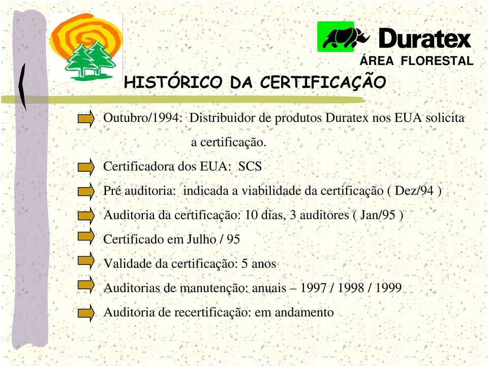 Certificadora dos EUA: SCS Pré auditoria: indicada a viabilidade da certificação ( Dez/94 ) Auditoria da