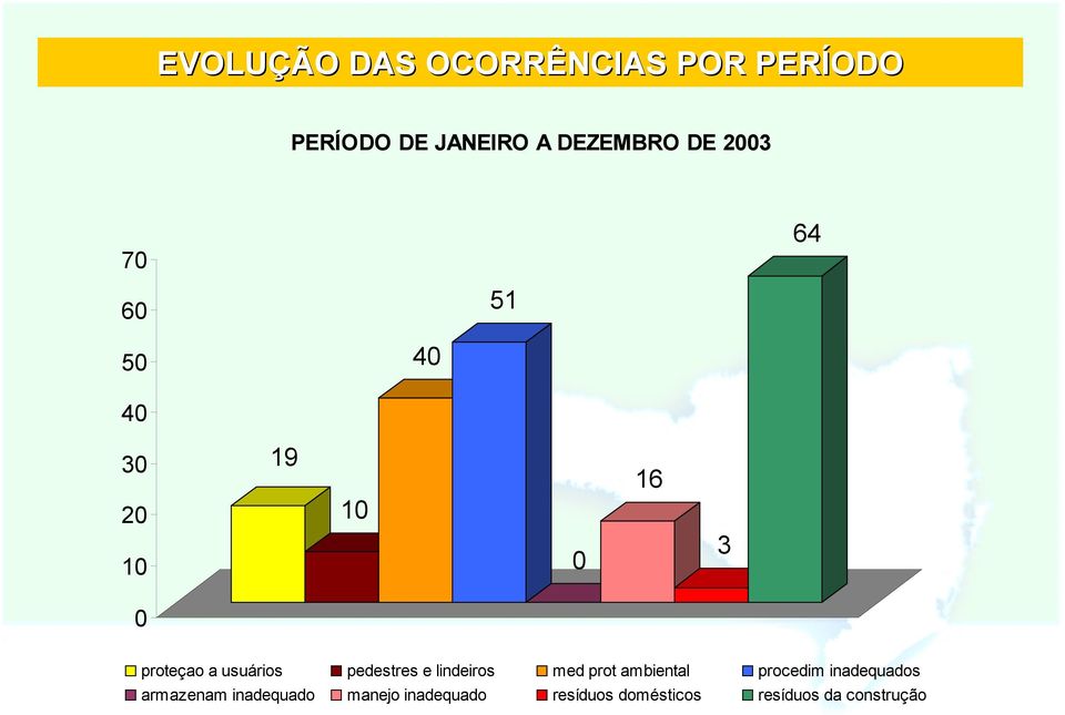 pedestres e lindeiros med prot ambiental procedim inadequados