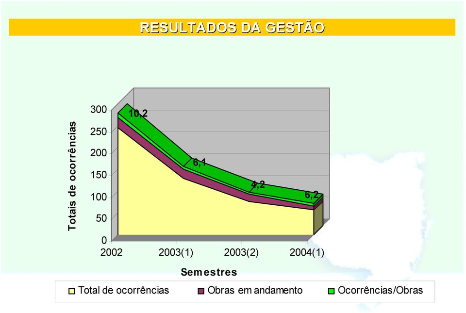 5 22 23(1) 23(2) 24(1) Semestres Total