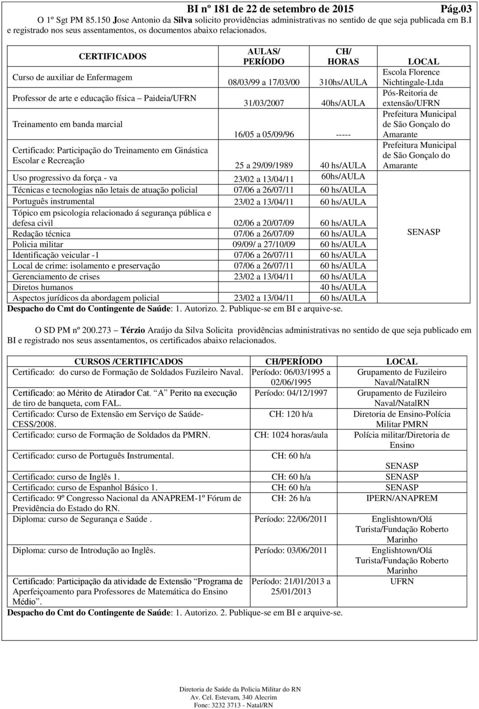 16/05 a 05/09/96 ----- Certificado: Participação do Treinamento em Ginástica Escolar e Recreação 25 a 29/09/1989 40 hs/aula Uso progressivo da força - va 23/02 a 13/04/11 60hs/AULA Técnicas e