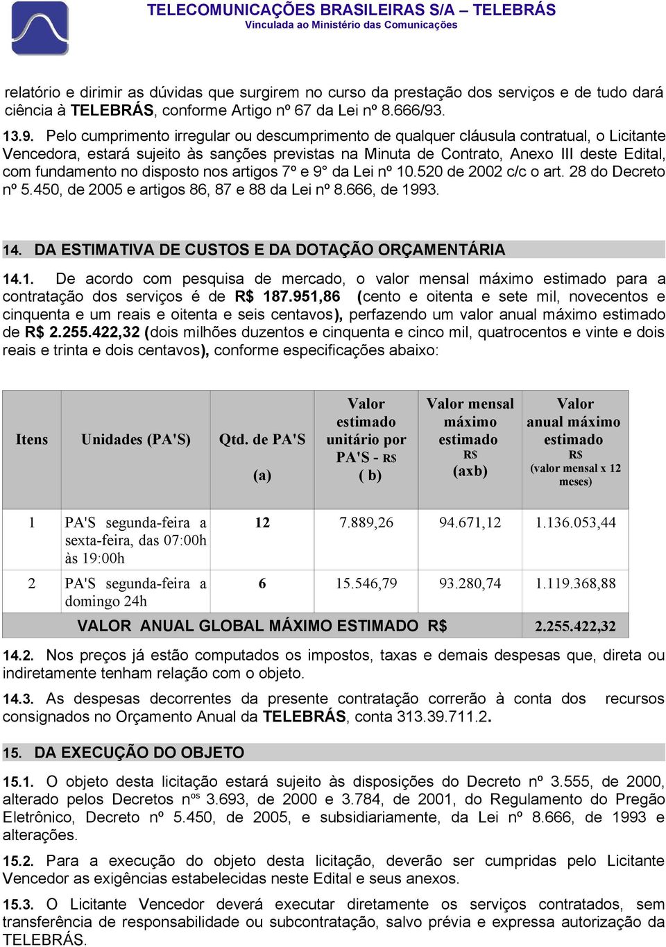 Pelo cumprimento irregular ou descumprimento de qualquer cláusula contratual, o Licitante Vencedora, estará sujeito às sanções previstas na Minuta de Contrato, Anexo III deste Edital, com fundamento