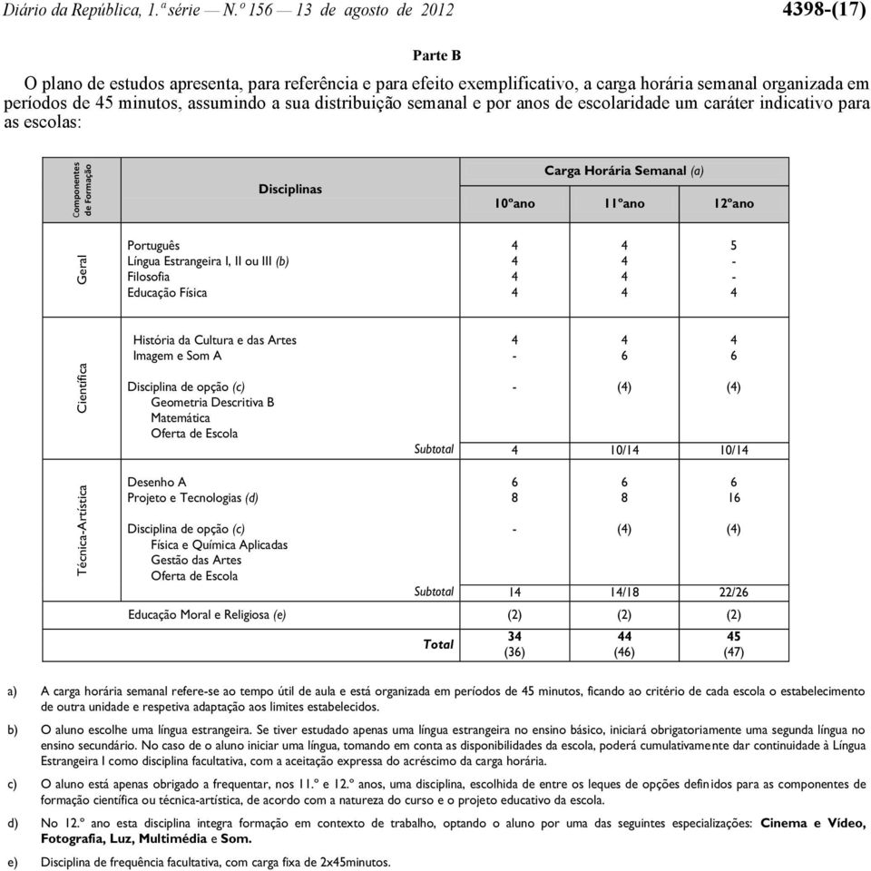 distribuição semanal e por anos de escolaridade um caráter indicativo para as escolas: Componentes de Formação Disciplinas Carga Horária Semanal (a) 10ºano 11ºano 12ºano Geral Português Língua