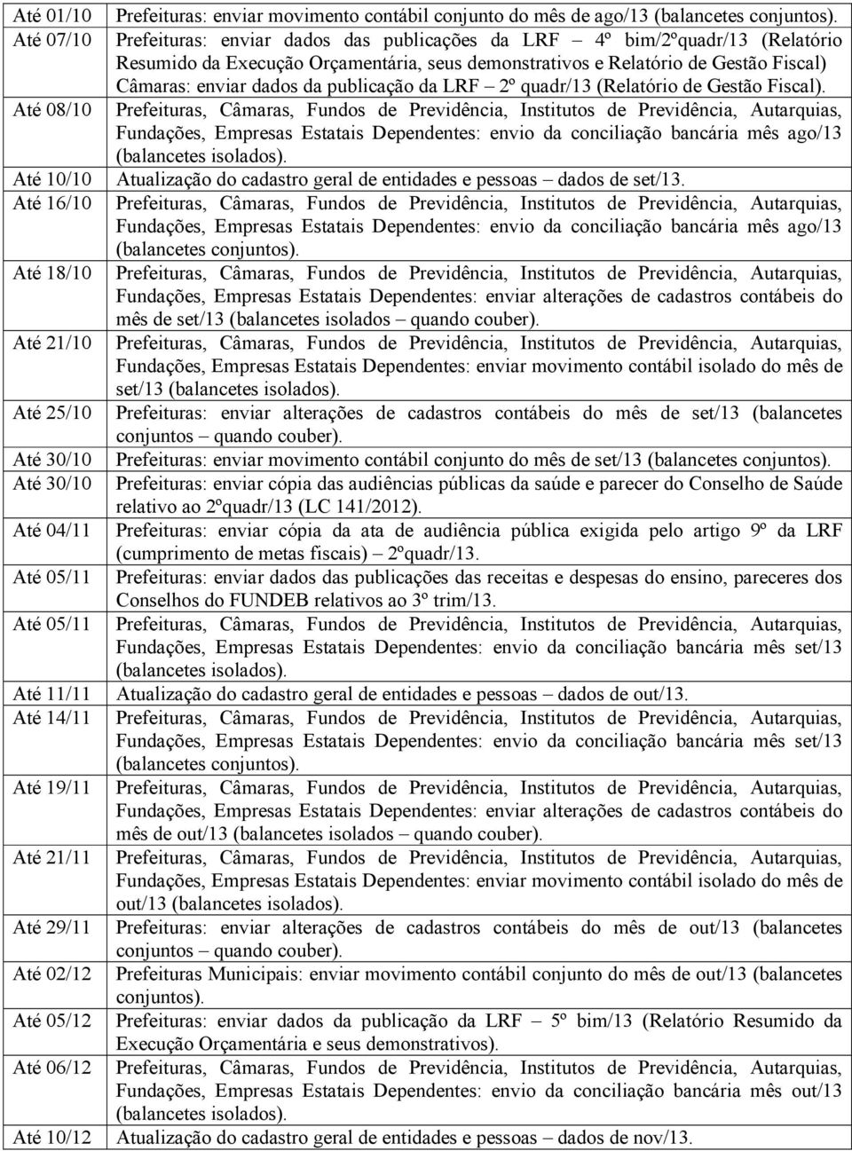 seus demonstrativos e Relatório de Gestão Fiscal) Câmaras: enviar dados da publicação da LRF 2º quadr/13 (Relatório de Gestão Fiscal).