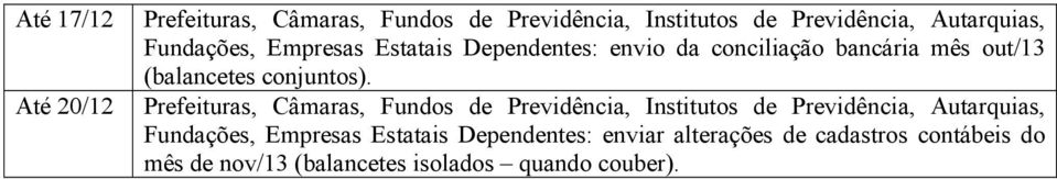 da conciliação bancária mês out/13 mês