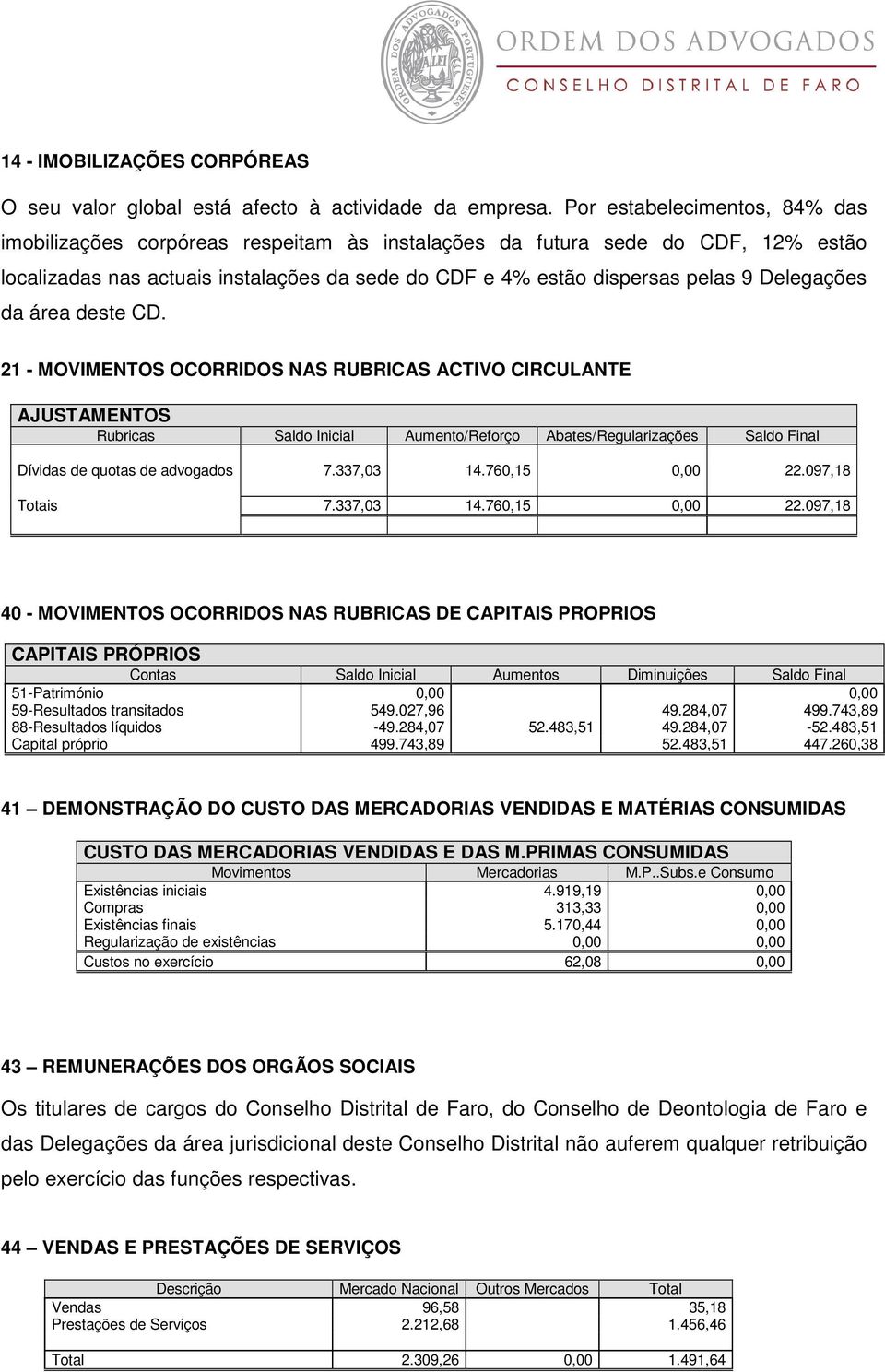 Delegações da área deste CD.