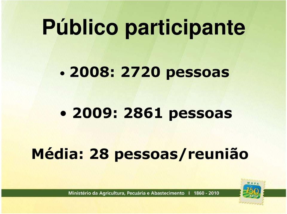 2009: 2861 pessoas