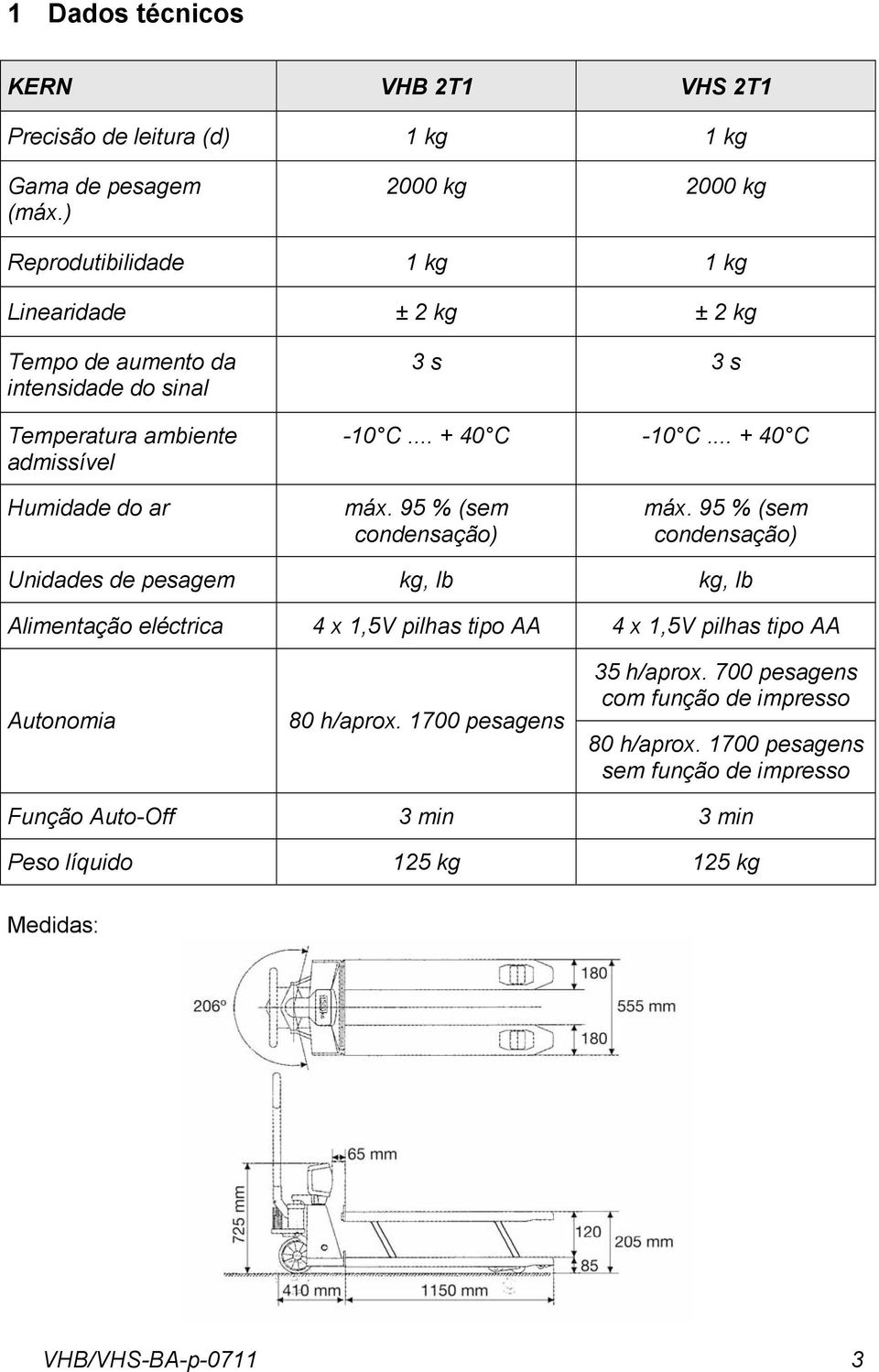 95 % (sem condensação) Unidades de pesagem kg, lb kg, lb Alimentação eléctrica 4 x 1,5V pilhas tipo AA 4 x 1,5V pilhas tipo AA Autonomia 80 h/aprox 1700