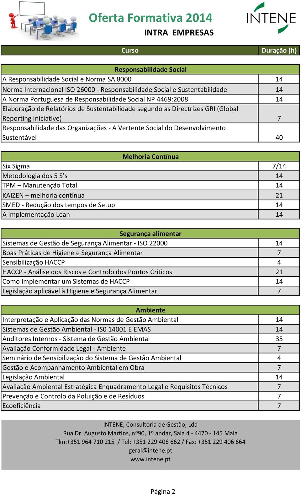 Sustentável 40 Melhoria Contínua Six Sigma 7/14 Metodologia dos 5 S s 14 TPM Manutenção Total 14 KAIZEN melhoria contínua 21 SMED - Redução dos tempos de Setup 14 A implementação Lean 14 Segurança