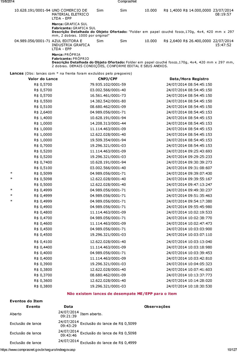 1000 por original" 04.989.056/0001-71 AZUL EDITORA E INDUSTRIA GRAFICA Sim Sim 10.000 R$ 2,6400 R$ 26.