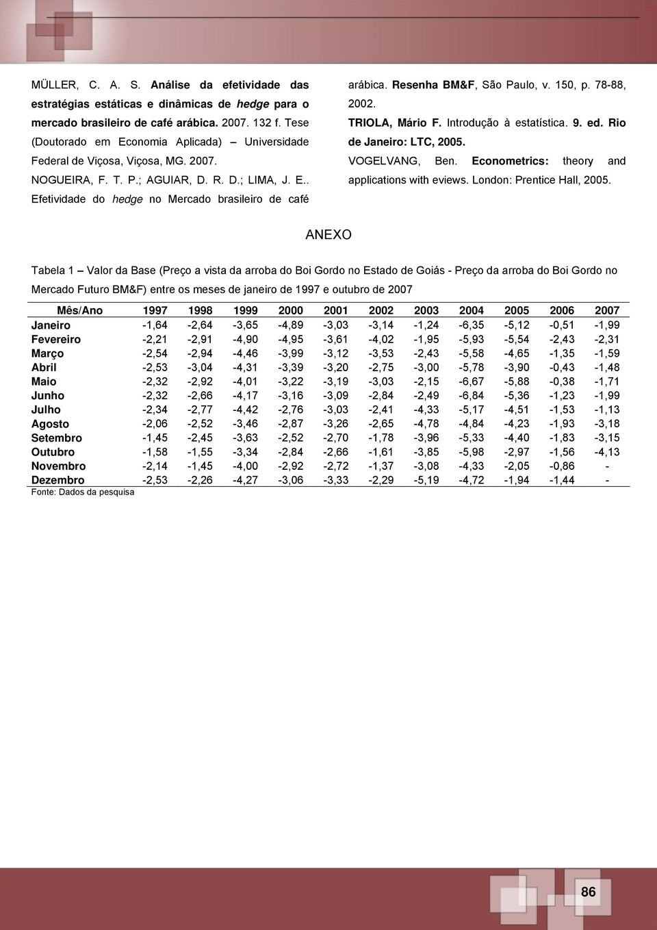 Resenha BM&F, São Paulo, v. 50, p. 78-88, 2002. TRIOLA, Mário F. Introdução à estatística. 9. ed. Rio de Janeiro: LTC, 2005. VOGELVANG, Ben. Econometrics: theory and applications with eviews.