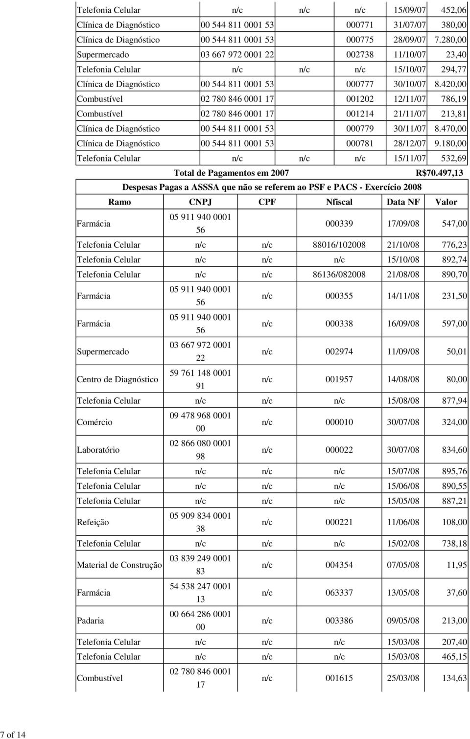 180,00 Telefonia Celular n/c n/c n/c 15/11/07 2,69 Farmácia Total de Pagamentos em 2007 Despesas Pagas a ASSSA que não se referem ao PSF e PACS - Exercício 2008 R$70.