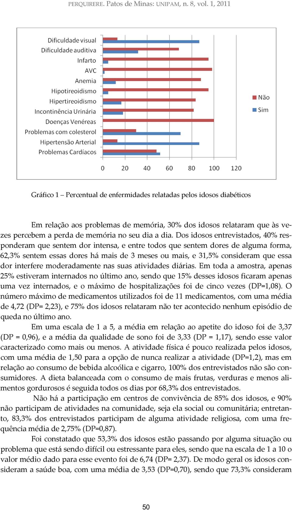 Dos idosos entrevistados, 40% responderam que sentem dor intensa, e entre todos que sentem dores de alguma forma, 62,3% sentem essas dores há mais de 3 meses ou mais, e 31,5% consideram que essa dor