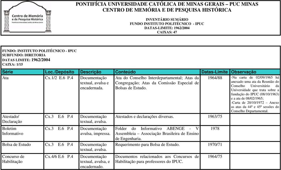 Ata do Conselho Interdepartamental; Atas da Congregação; Atas da Comissão Especial de Bolsas de Estudo. Atestado/ Declaração Boletim Informativo Cx.3 E.6 P.4 Cx.3 E.6 P.4 avulsa, impressa.