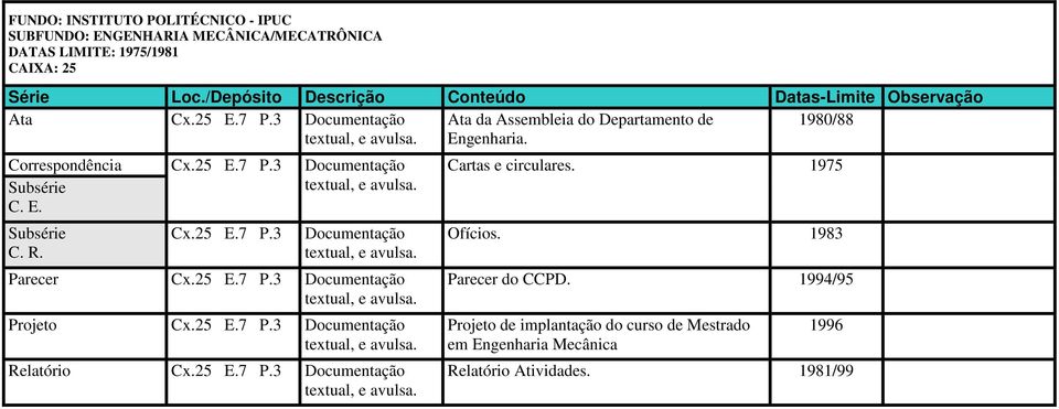 25 E.7 P.3 Projeto Cx.25 E.7 P.3 Relatório Cx.25 E.7 P.3 Cartas e circulares. 1975 Ofícios. 1983 Parecer do CCPD.