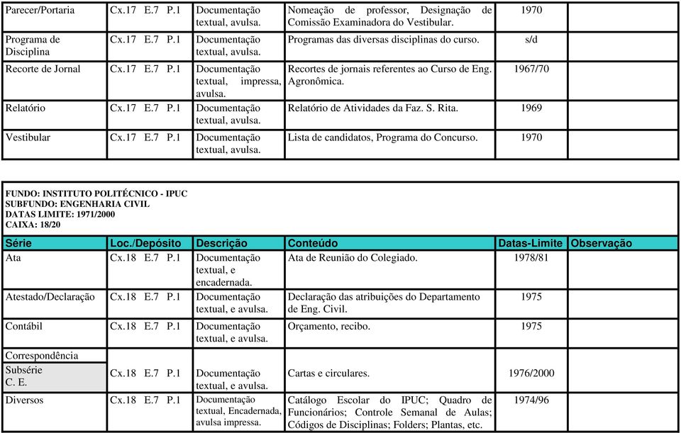 1969 Lista de candidatos, Programa do Concurso. 1970 FUNDO: INSTITUTO POLITÉCNICO - IPUC SUBFUNDO: ENGENHARIA CIVIL DATAS LIMITE: 1971/2000 CAIXA: 18/20 Ata Cx.18 E.7 P.1 Ata de Reunião do Colegiado.