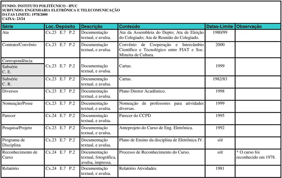 23 E.7 P.2 Nomeação/Posse Cx.23 E.7 P.2 Parecer Cx.24 E.7 P.2 Pesquisa/Projeto Cx.23 E.7 P.2 Programa de Disciplina Reconhecimento de Curso Cx.23 E.7 P.2 Cx.24 E.7 P.2 textual, fotográfica, avulsa, impressa.