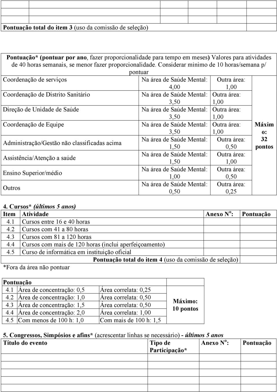 Considerar mínimo de 10 horas/semana p/ pontuar Coordenação de serviços Na área de Saúde Mental: 4,00 Outra área: 1,00 Coordenação de Distrito Sanitário Na área de Saúde Mental: Outra área: 3,50 1,00