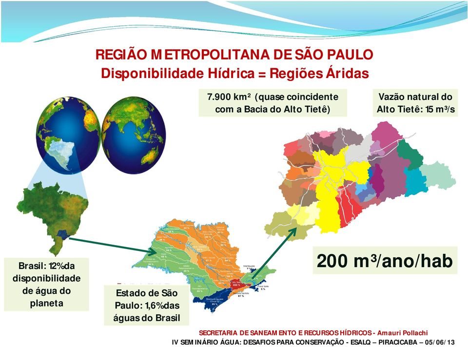 da disponibilidade de água do planeta Estado de São Paulo: 1,6% das águas do Brasil 200 m³/ano/hab