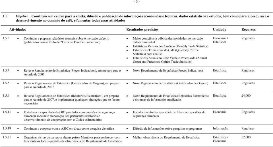 café, e fomentar todas essas atividades 1.5.