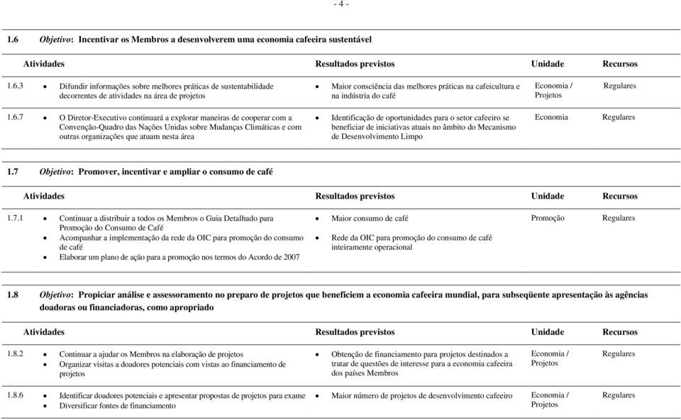 3 Difundir informações sobre melhores práticas de sustentabilidade decorrentes de atividades na área de projetos Maior consciência das melhores práticas na cafeicultura e na indústria do café 1.6.