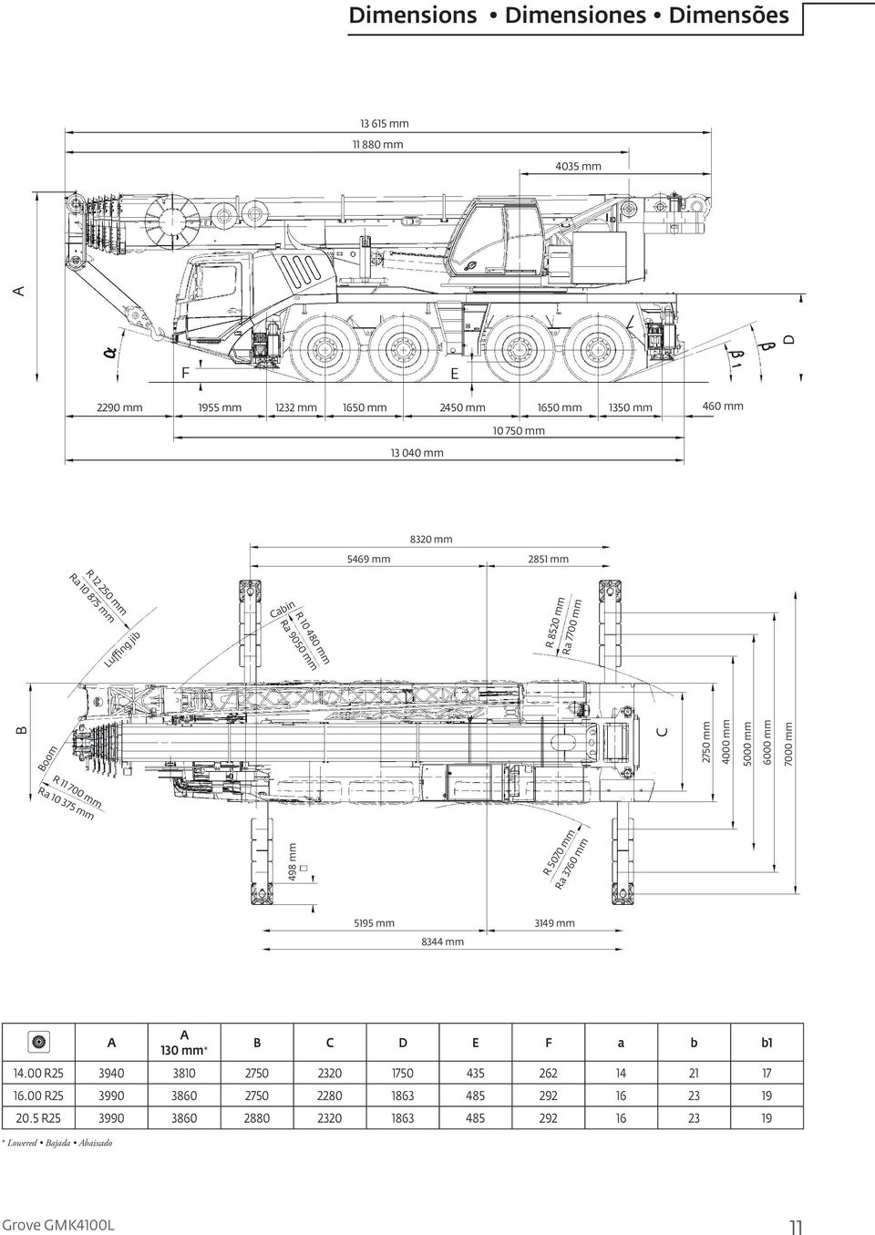 6000 mm 7000 mm R 11 700 mm Ra 10 375 mm R 5070 mm Ra 3760 mm 5195 mm 3149 mm 8344 mm A A 130 mm* B C D E F a b b1 14.