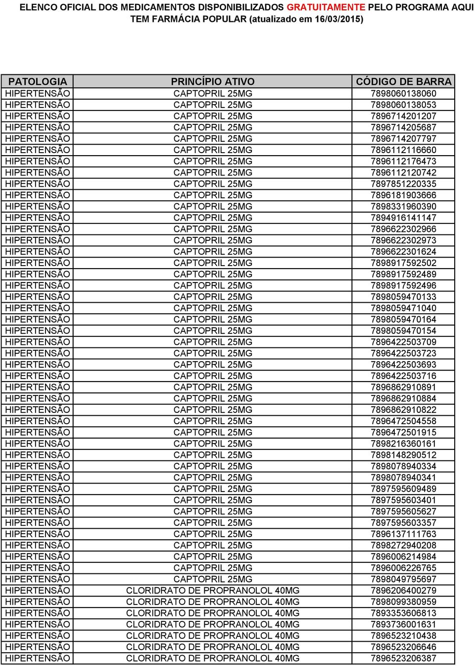 25MG 7896181903666 HIPERTENSÃO CAPTOPRIL 25MG 7898331960390 HIPERTENSÃO CAPTOPRIL 25MG 7894916141147 HIPERTENSÃO CAPTOPRIL 25MG 7896622302966 HIPERTENSÃO CAPTOPRIL 25MG 7896622302973 HIPERTENSÃO