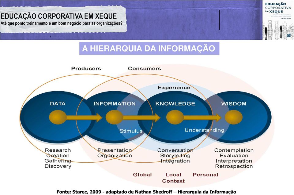 2009 - adaptado de Nathan