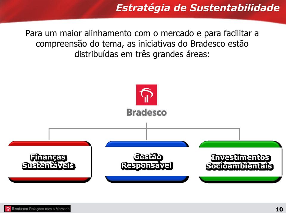 do Bradesco estão distribuídas em três grandes áreas: Finanças