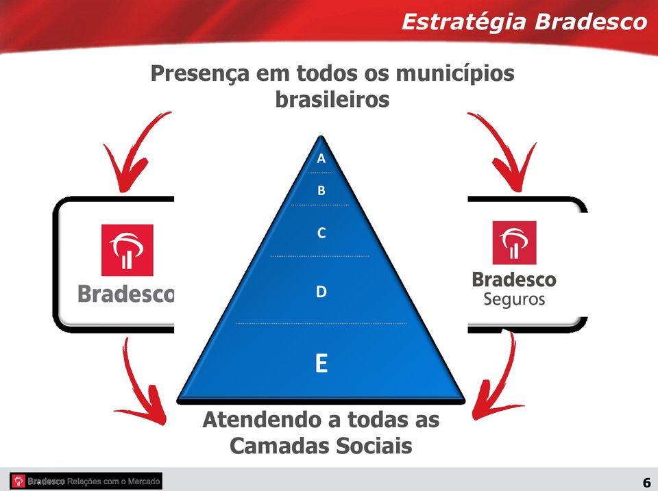 municípios brasileiros A B