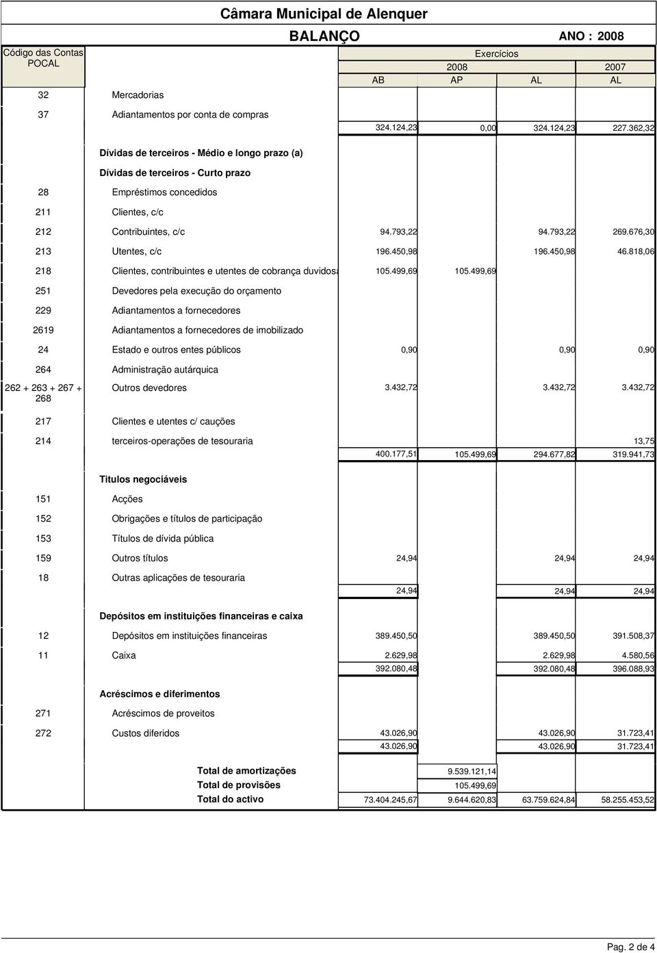 450,98 269.66,30 46.88,06 28 Clientes, contribuintes e utentes de cobrança duvidosa 05.499,69 05.