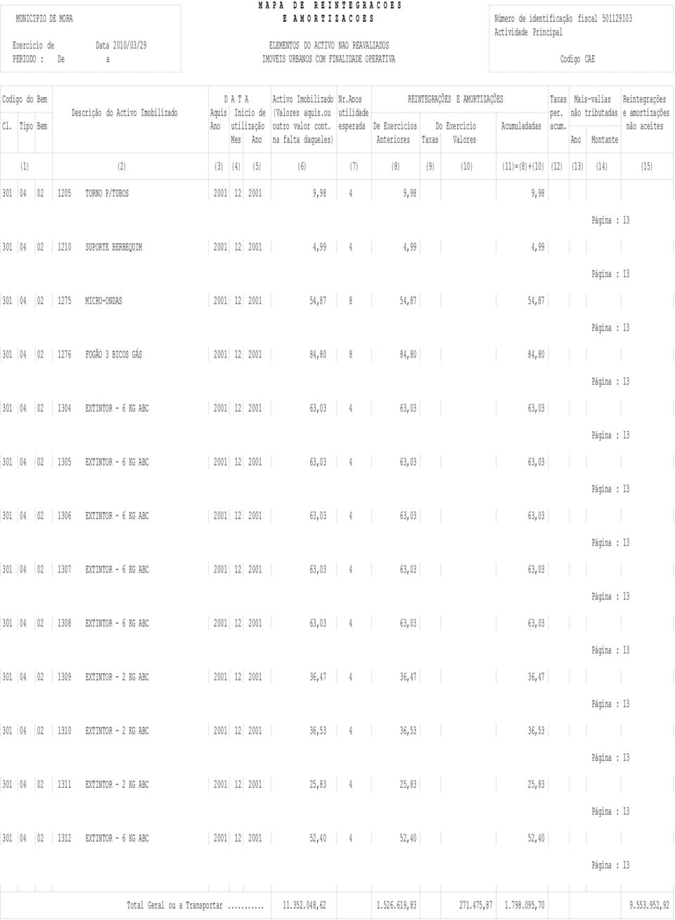 1306 EXTINTOR - 6 KG ABC 2001 12 2001 63,03 4 63,03 63,03 301 04 02 1307 EXTINTOR - 6 KG ABC 2001 12 2001 63,03 4 63,03 63,03 301 04 02 1308 EXTINTOR - 6 KG ABC 2001 12 2001 63,03 4 63,03 63,03 301