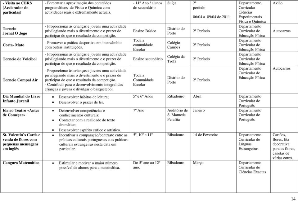 - Proporcionar às crianças e jovens uma actividade privilegiando mais o divertimento e o prazer de participar do que o resultado da competição.