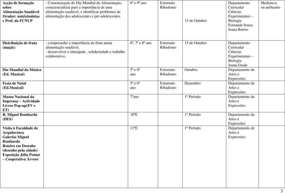 6º e 9º ano 15 de Outubro Fernanda Sousa Joana Barros Mediateca ou anfiteatro Distribuição de fruta (maçãs) Dia Mundial da Música (Ed. Musical) Festa de Natal (Ed.
