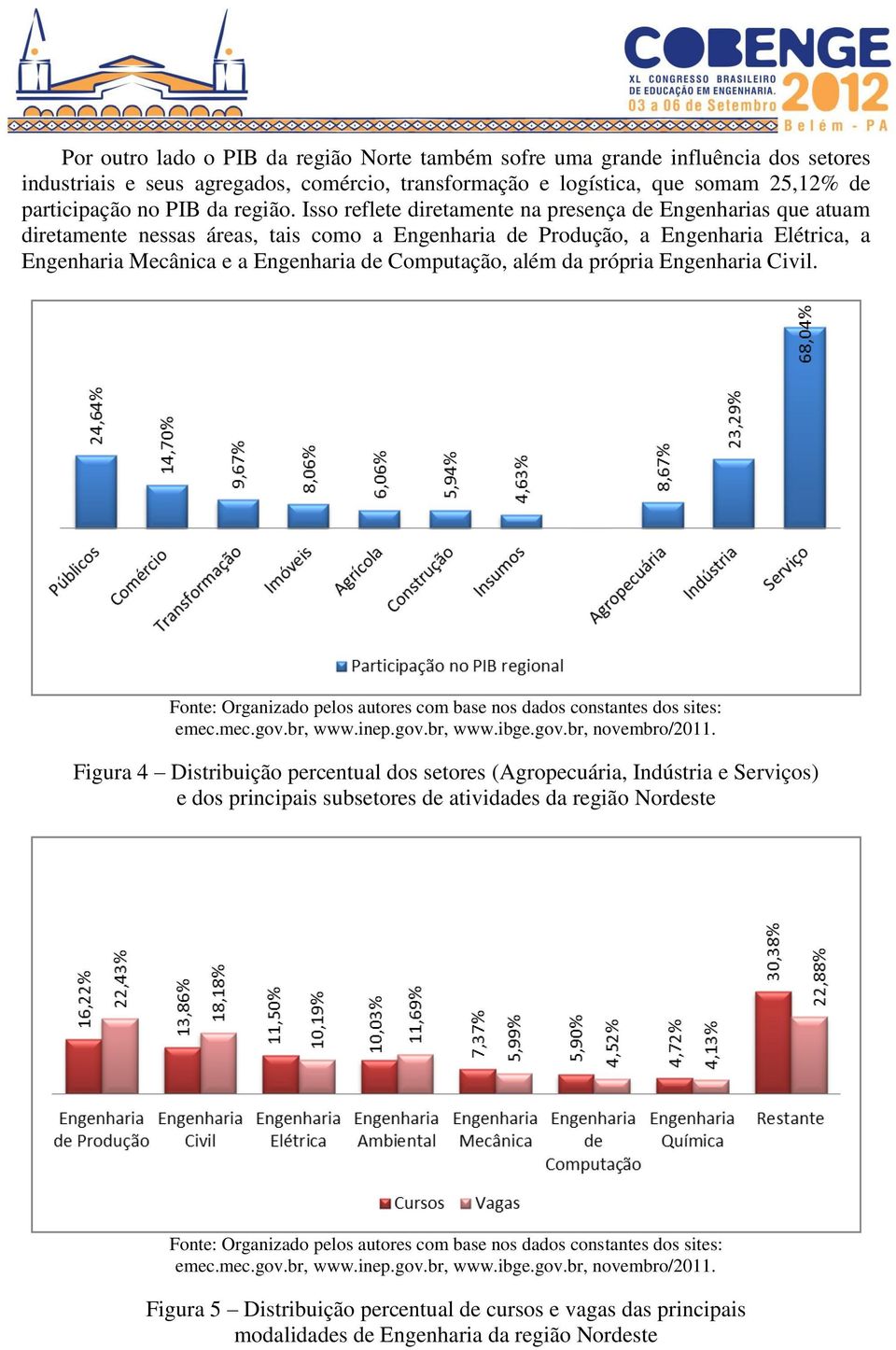 Isso reflete diretamente na presença de Engenharias que atuam diretamente nessas áreas, tais como a Engenharia de Produção, a Engenharia Elétrica, a Engenharia Mecânica e