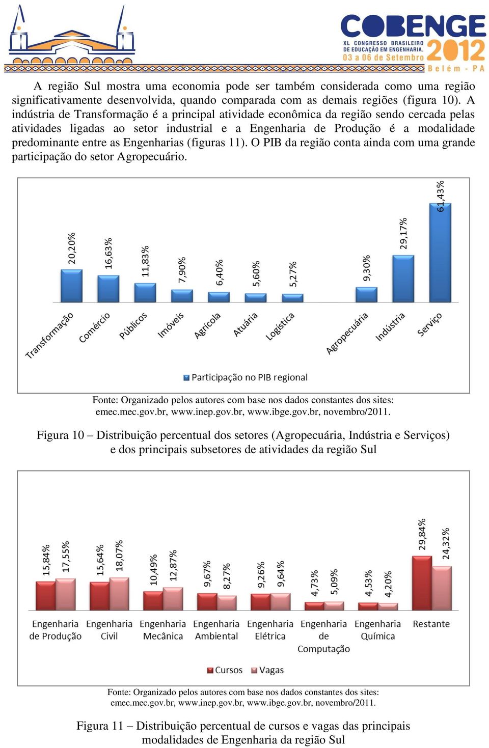 predominante entre as Engenharias (figuras 11). O PIB da região conta ainda com uma grande participação do setor Agropecuário.