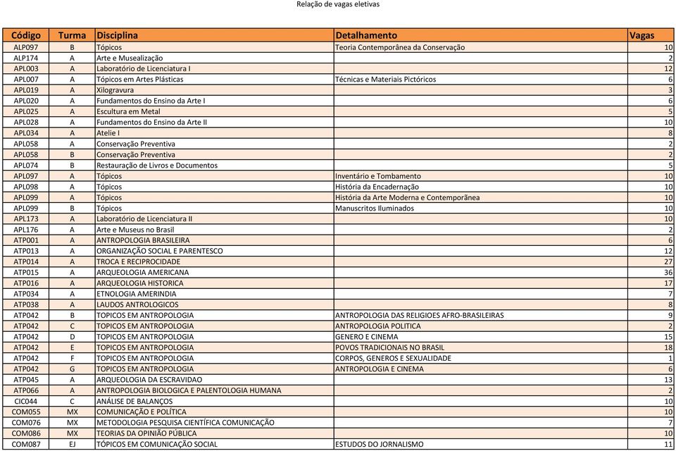 APL058 B Conservação Preventiva 2 APL074 B Restauração de Livros e Documentos 5 APL097 A Tópicos Inventário e Tombamento 10 APL098 A Tópicos História da Encadernação 10 APL099 A Tópicos História da