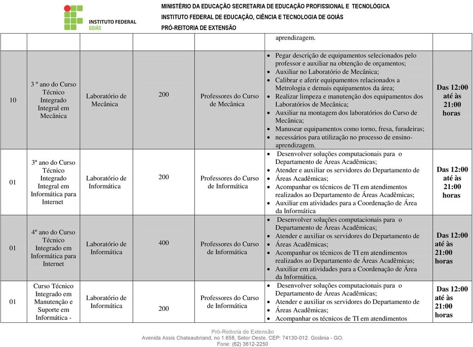 de 200 de de 200 de Auxiliar no ; dos Laboratórios de ; ; Manusear equipamentos como torno, fresa, furadeiras;