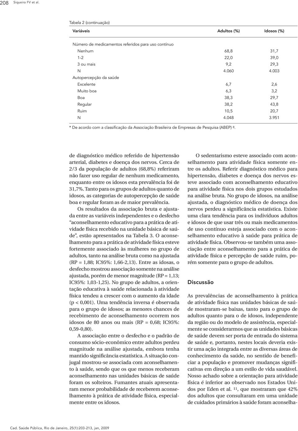 951 * De acordo com a classificação da Associação Brasileira de Empresas de Pesquisa (ABEP) 8. de diagnóstico médico referido de hipertensão arterial, diabetes e doença dos nervos.