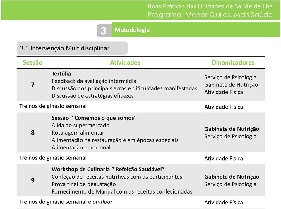 manifestadas Discussão de estratégias eficazes 8 Sessão Comemoso que somos A ida ao supermercado Rotulagem alimentar Alimentação na restauração e em